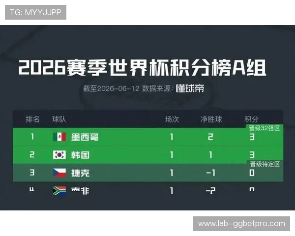 2026年世界杯捷克对南非比赛进球数预测:专家解读比赛走势与潜在得分点